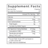 Full Spectrum Hemp CBD